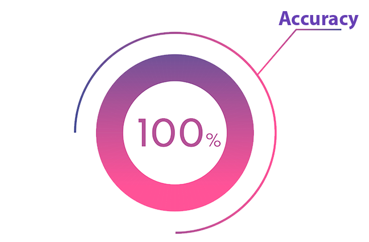 Microarray Testing for Food Sensitivity